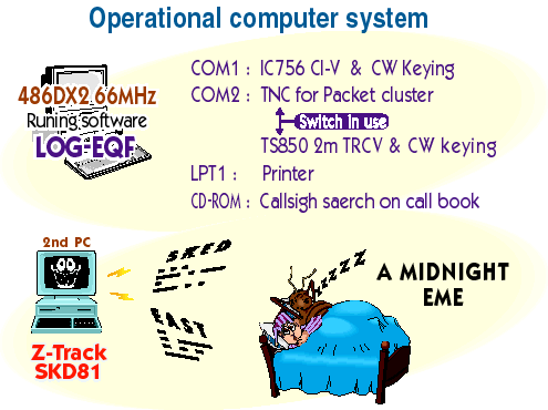Operational computer system